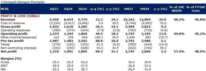 EQ 1 Agustus 2024 (16).png
