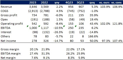 EQ 14 Maret 2024 (1).jpg