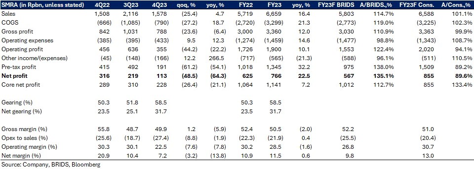EQ 19 Maret 2024.jpg