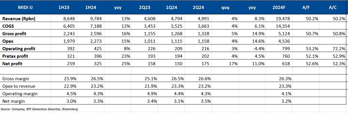 EQ 26 Juli 2024 (3).jpg