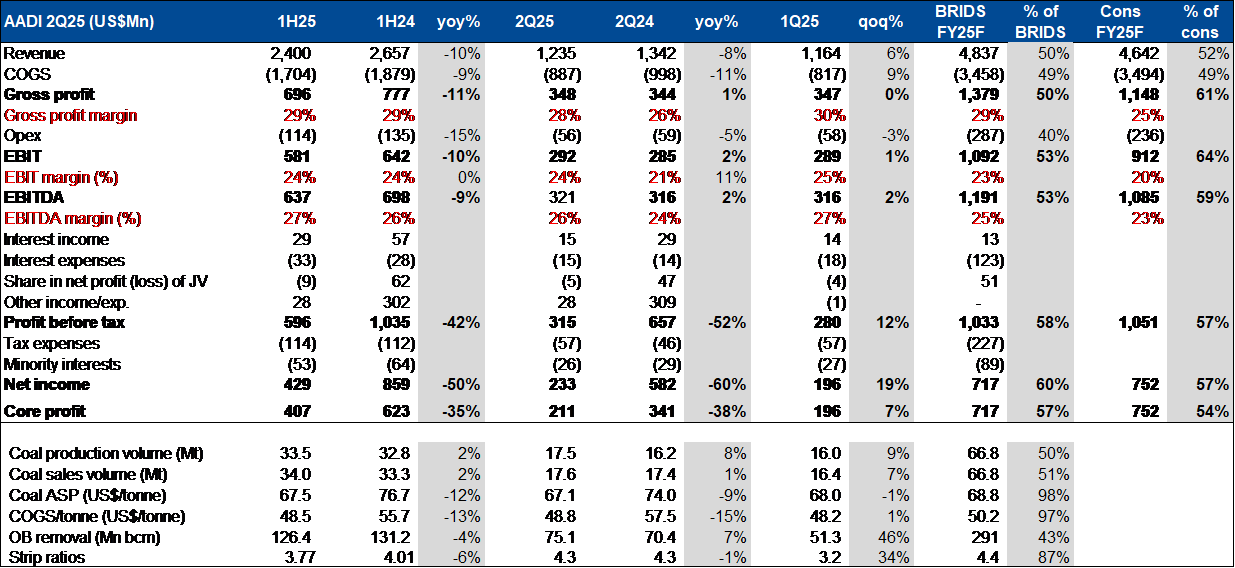 Equity Snapshot 01 September 2025 1.png