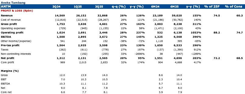 Equity Snapshot 01 September 2025 3.png