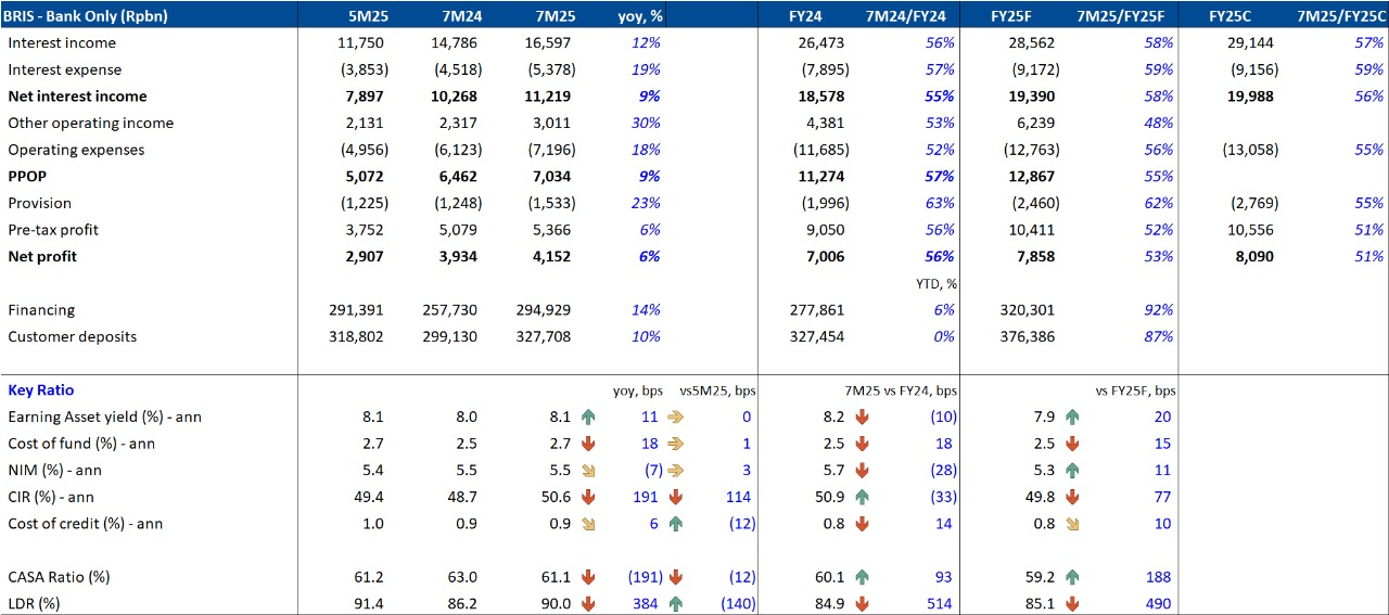 Equity Snapshot 01 September 2025 6.png