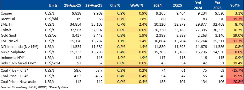 Equity Snapshot 01 September 2025 7.png