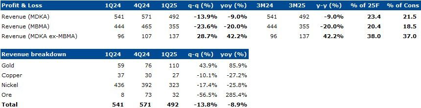 Equity Snapshot 09 Mei 2025 1.png