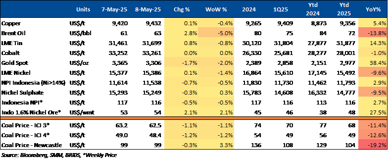 Equity Snapshot 09 Mei 2025 3.png