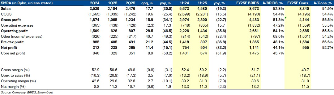 Equity Snapshot 11 September 2025 1.png