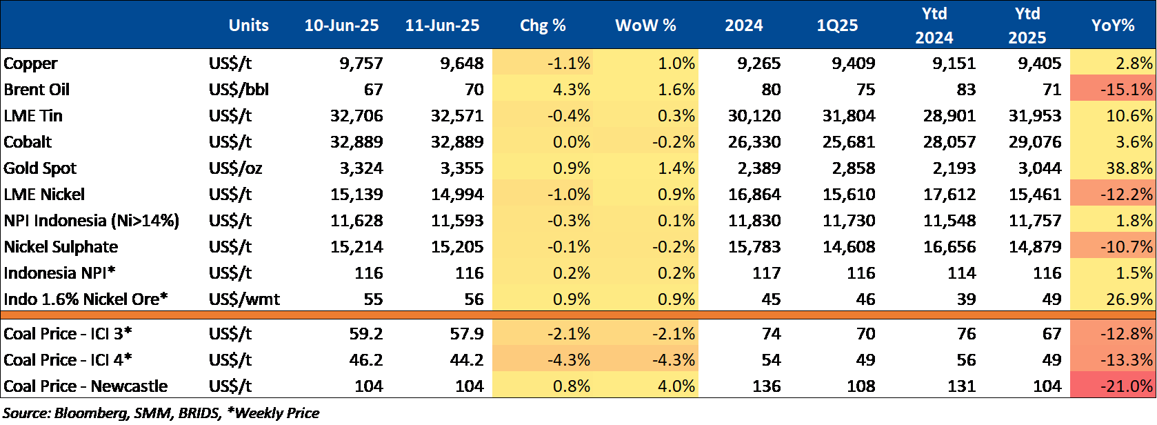 Equity Snapshot 13 Juni 2025.png