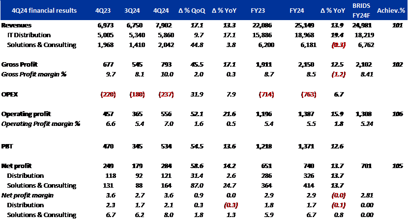 Equity Snapshot 17 April 2025 4.png