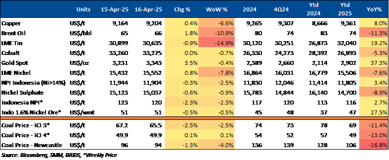 Equity Snapshot 17 April 2025 5.png