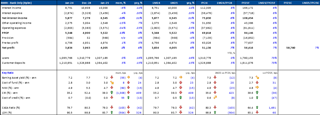 Equity Snapshot 25 Feb 2025 1.png
