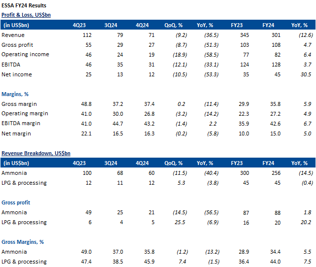Equity Snapshot 25 Feb 2025 3.png