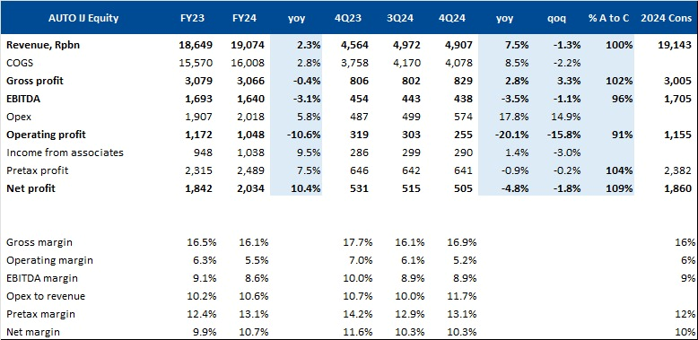 Equity Snapshot 26 Feb 2025 1.png