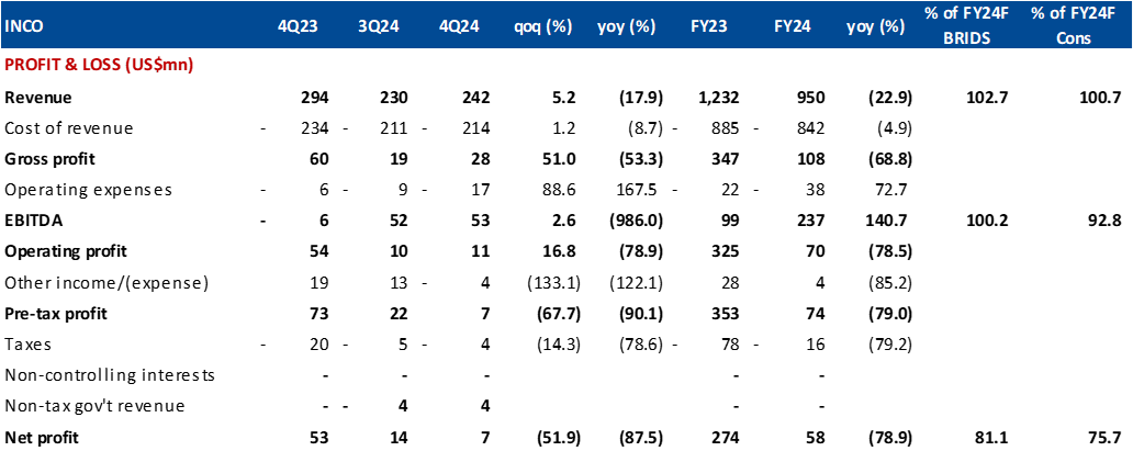 Equity Snapshot 26 Feb 2025 2.png