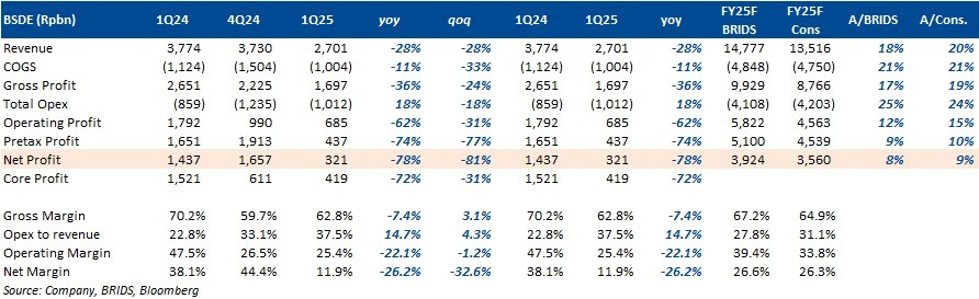 Equity Snapshot 26 Mei 2025 1.jpg
