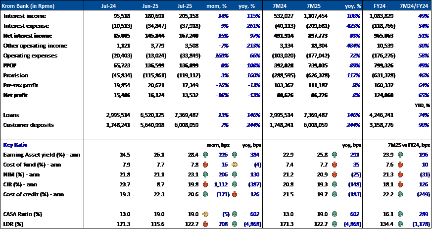 Equity Snapshot 27 Agustus 2025 1.png