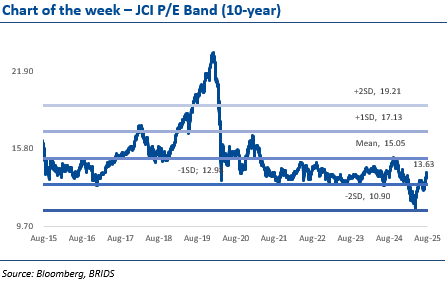 Market Pulse 11 Agustus 2025.png