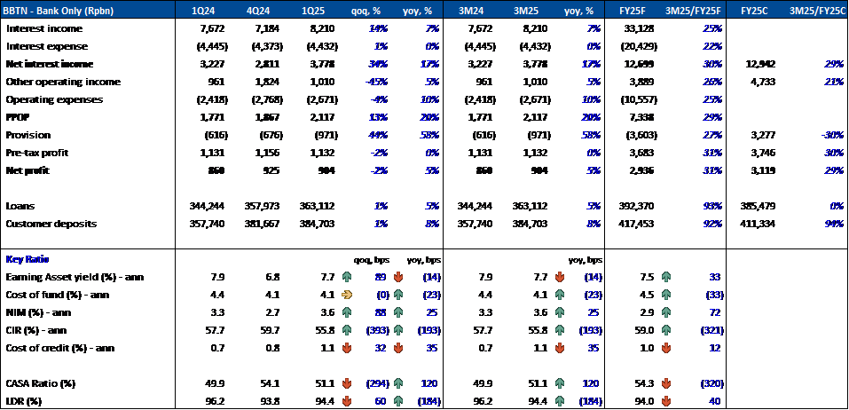 Snapshot 25 April 2025 1.png