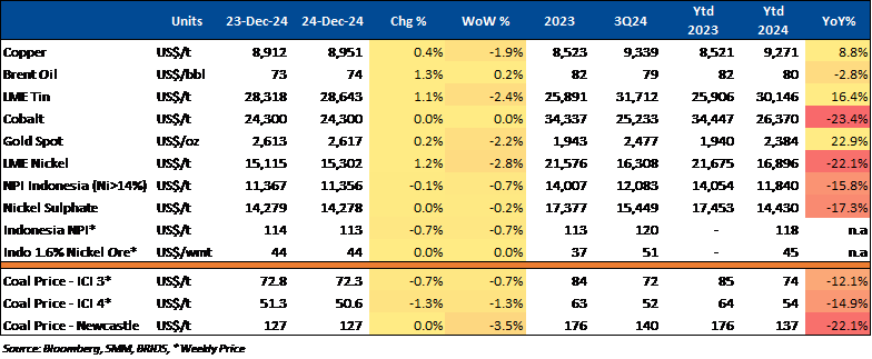 Snapshot 27 Desember 2024.png