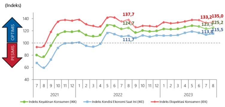 BRI Danareksa Sekuritas Equity Snapshot - September 11,2023