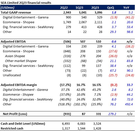 BRI Danareksa Sekuritas Equity Snapshot - August 16,2023